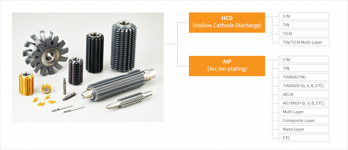 aip_hcd_flo