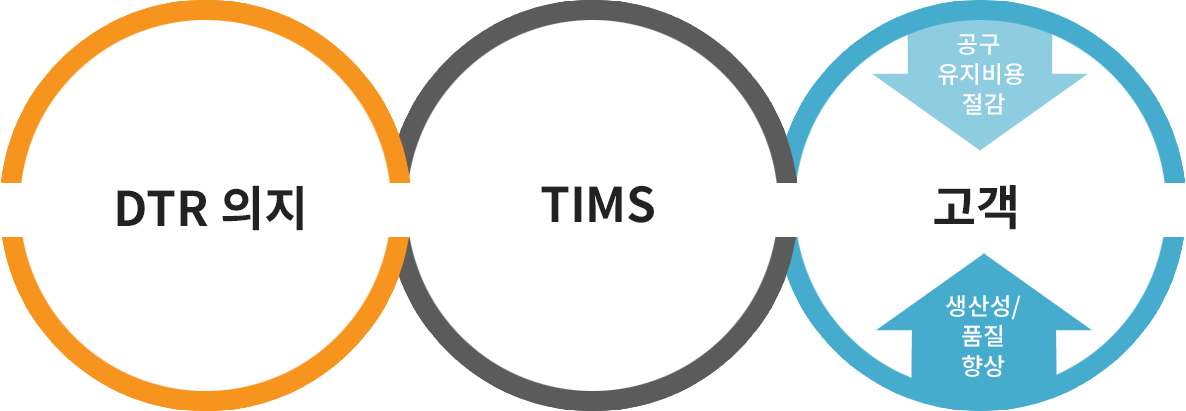 tims will